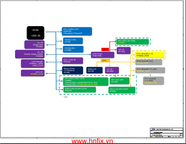 Lenovo A540-24ICB NM-C231 Schematic.png