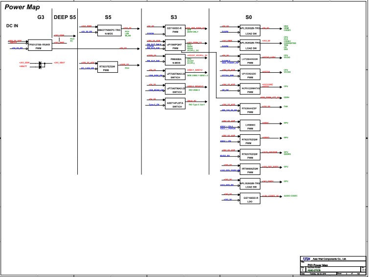 Lenovo A540 IB360SL2 Schematic.png