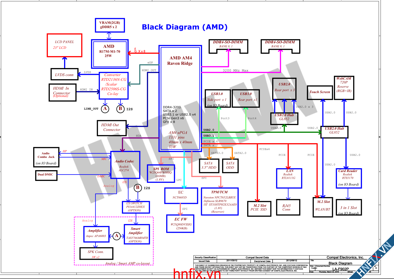 Schematic For LENOVO 520-24ARR - ECA20 - LA-F902P REV1.0 Mainboard